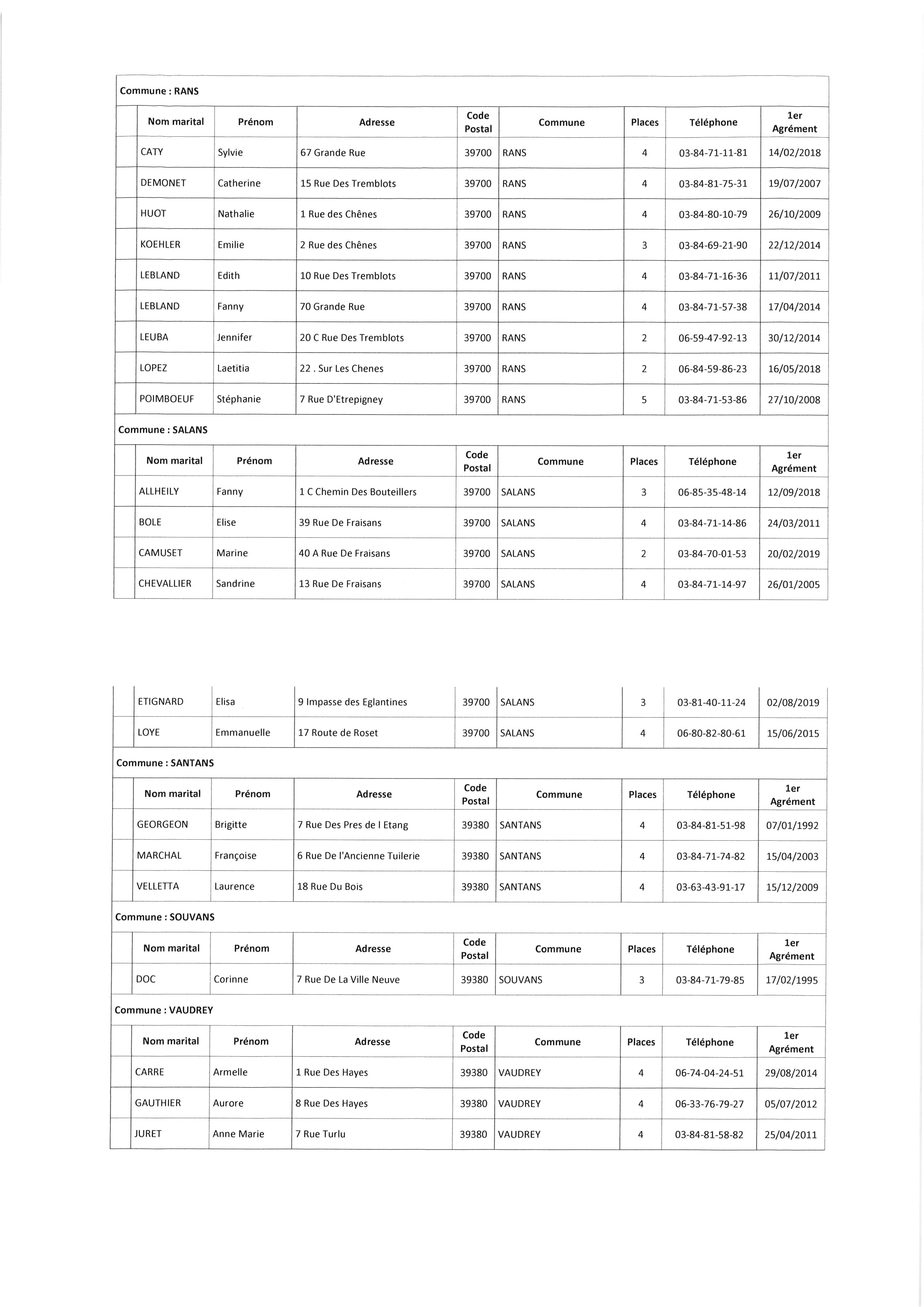 Liste des assistantes maternelles 2020  Mairie de Monteplain (39)